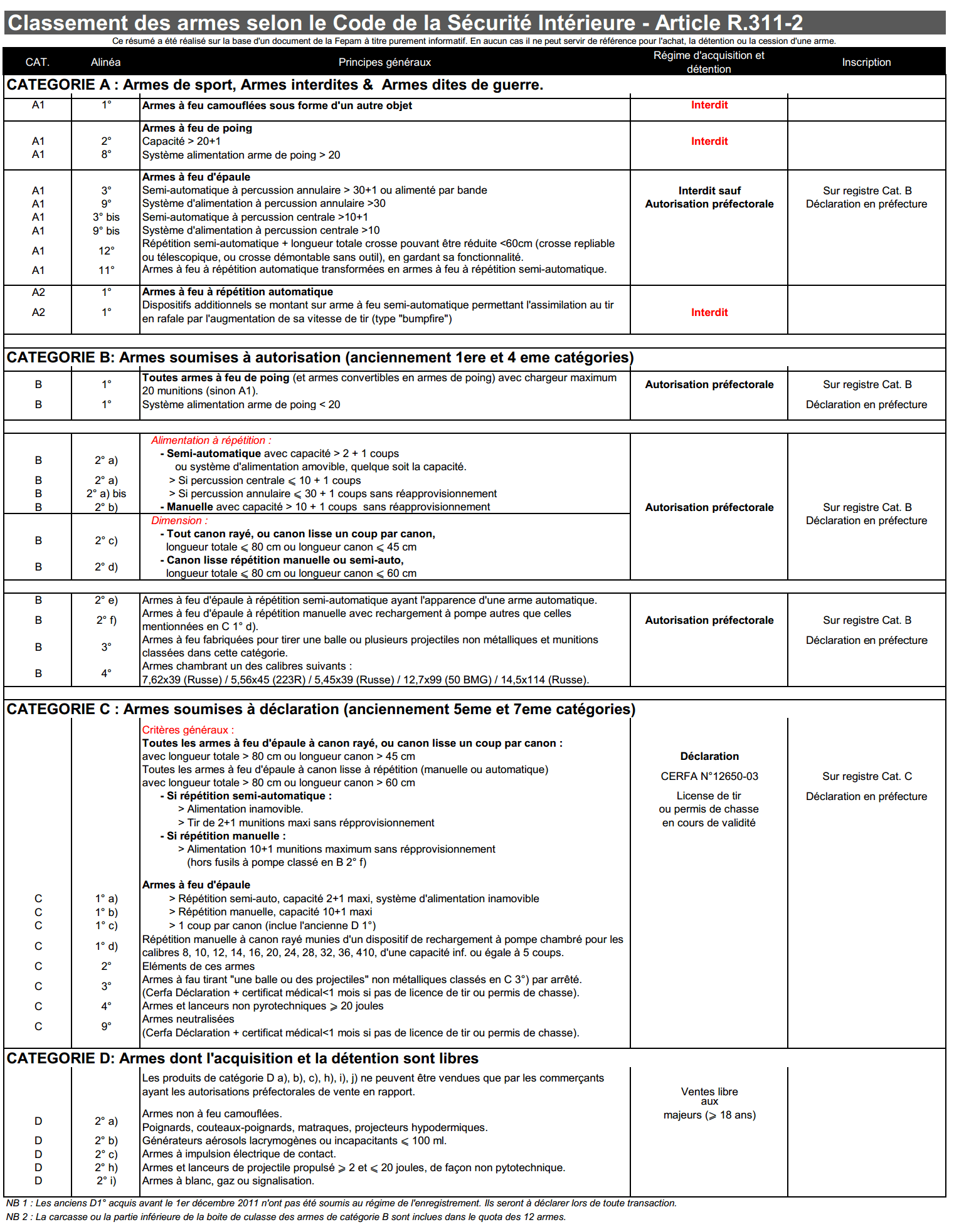Reglementation législation